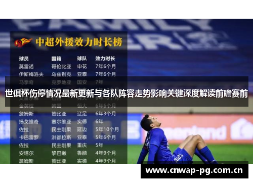 世俱杯伤停情况最新更新与各队阵容走势影响关键深度解读前瞻赛前 世俱杯伤停情况最新更新与各队阵容走势影响关键深度解读前瞻赛前