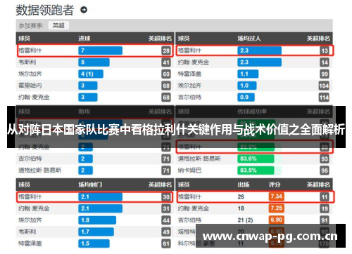 从对阵日本国家队比赛中看格拉利什关键作用与战术价值之全面解析 从对阵日本国家队比赛中看格拉利什关键作用与战术价值之全面解析