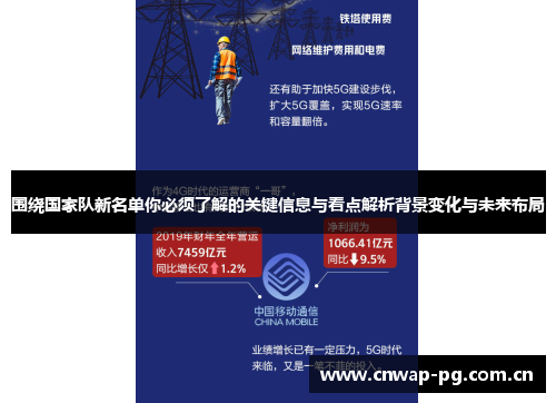 围绕国家队新名单你必须了解的关键信息与看点解析背景变化与未来布局 围绕国家队新名单你必须了解的关键信息与看点解析背景变化与未来布局