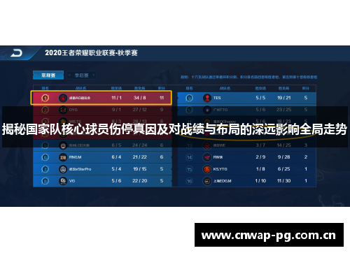 揭秘国家队核心球员伤停真因及对战绩与布局的深远影响全局走势 揭秘国家队核心球员伤停真因及对战绩与布局的深远影响全局走势