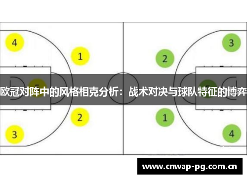 欧冠对阵中的风格相克分析:战术对决与球队特征的博弈 欧冠对阵中的风格相克分析:战术对决与球队特征的博弈