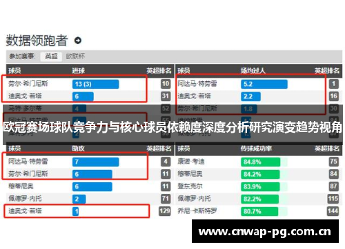欧冠赛场球队竞争力与核心球员依赖度深度分析研究演变趋势视角 欧冠赛场球队竞争力与核心球员依赖度深度分析研究演变趋势视角